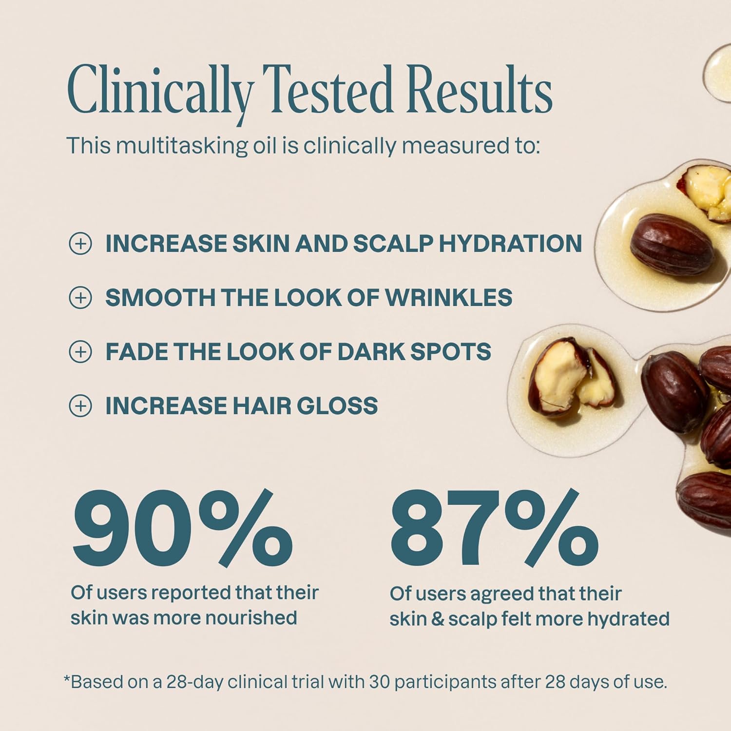 Jojoba Oil as a Moisturizer Base: Cold-Pressed Sourcing and Cost-Per-Use Math